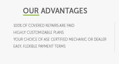 aftermarket warranty protection plan